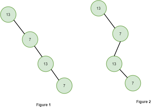 Demystifying Trees in Data Structures — Part 1 | by karthik Rajkumar ...