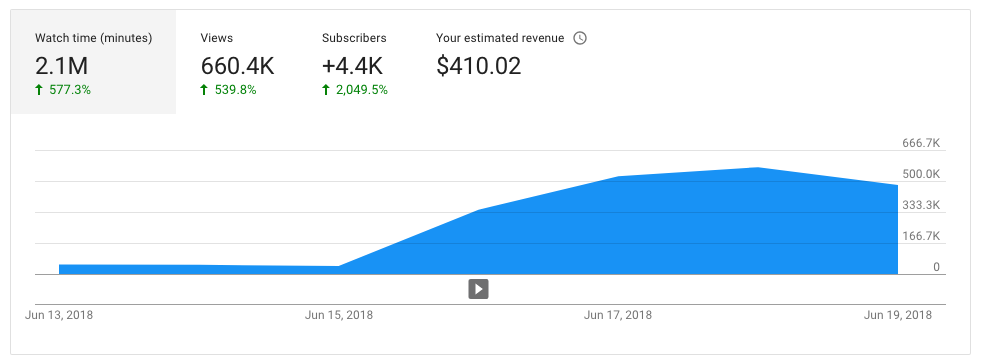 watch time youtube