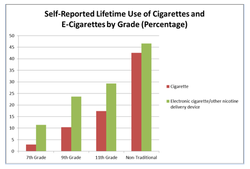 The Truth About E Cigs It Gets Clingy Testimony From A Cancer Researcher By Kevin Tuerff Medium