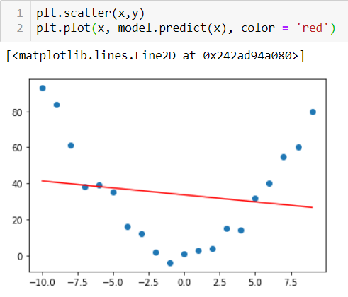 Improve Linear Regression Using Statistics | Towards Data Science