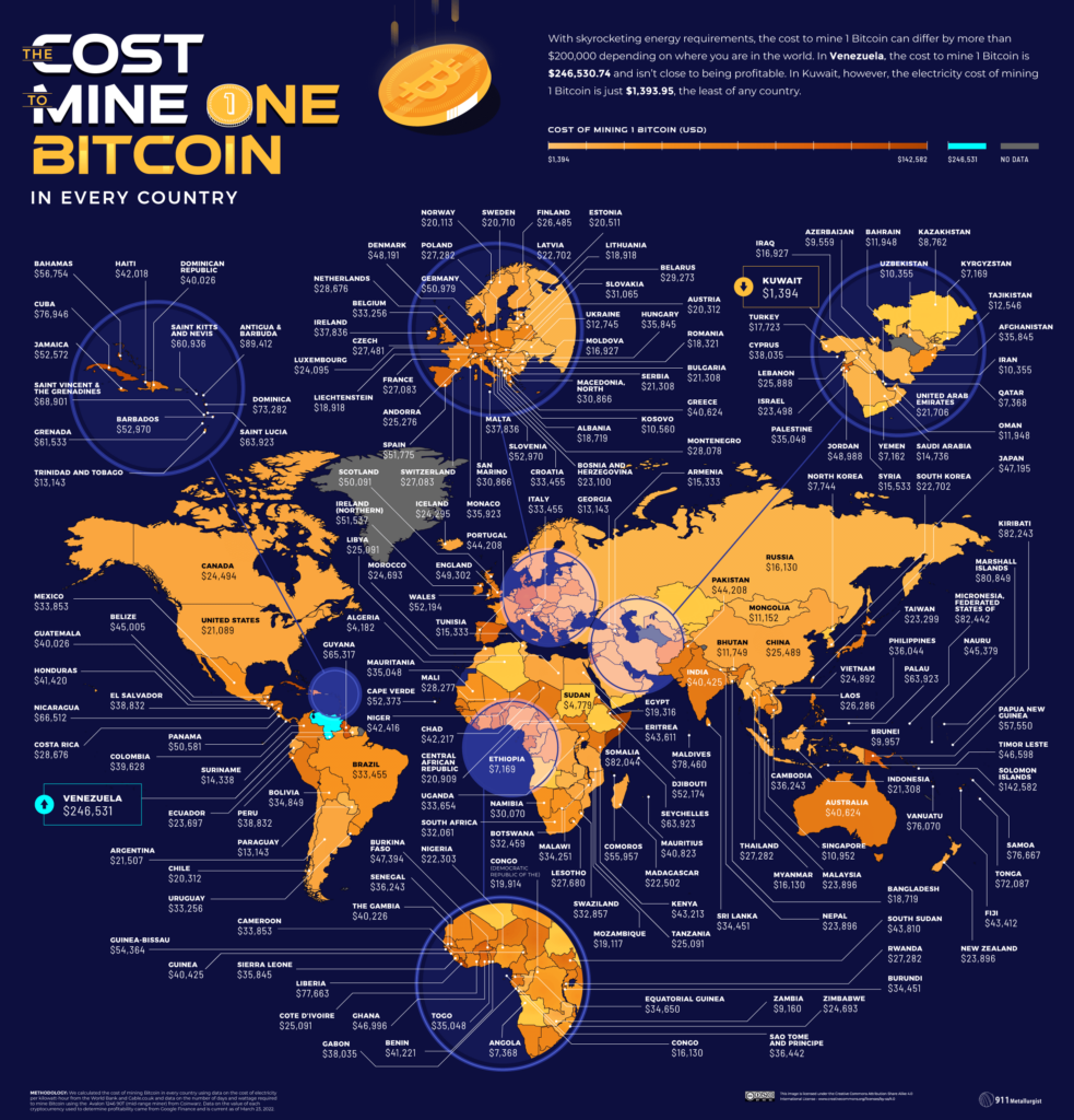 The Cost to Mine Different Cryptocurrencies In Every Country Mapped