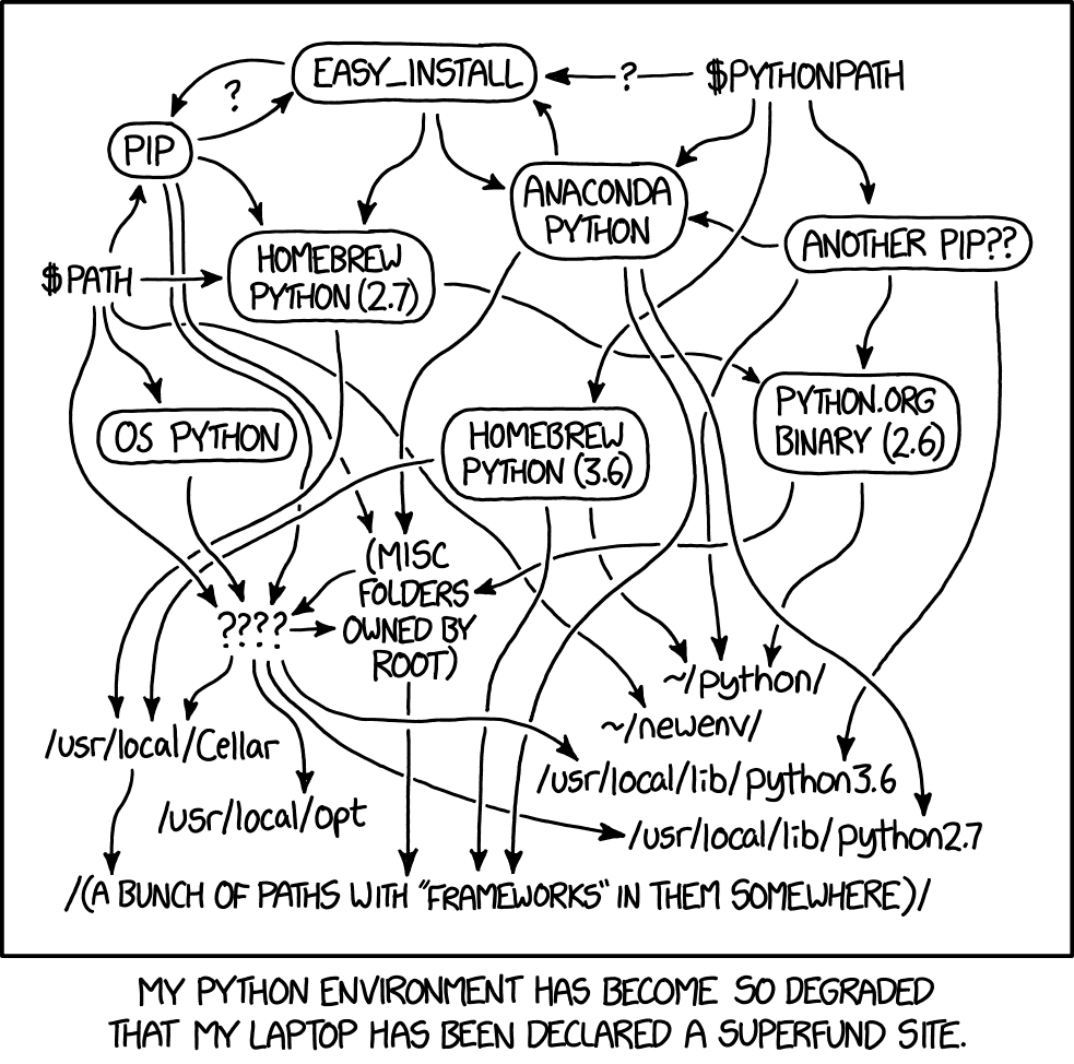 Python and the module search path | by mark jamison | towards data science