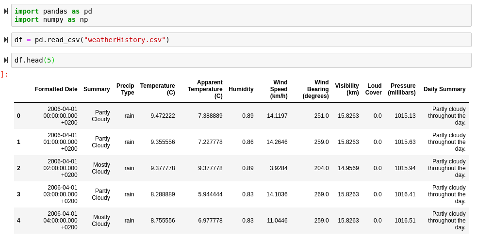 Top 20 Great Pandas Tricks For Data Science Top 20 Great Pandas Tricks For Data Science