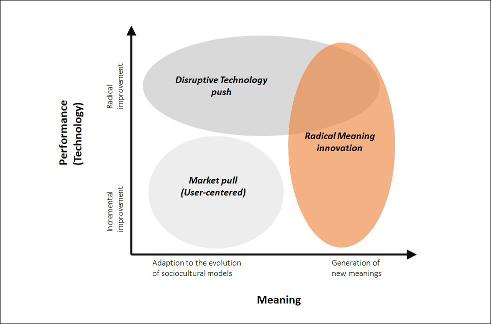 Innovating Meanings Through Design By Rui Yang Medium