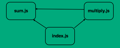 https://miro.medium.com/max/984/0*T6Cg8t5_4nr0QFRf.png