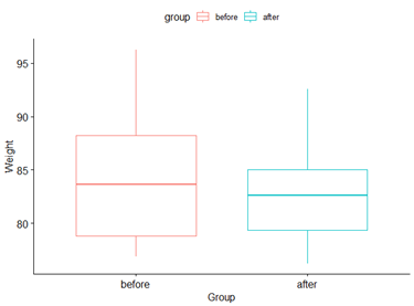 Unpaired Two Sample T Test In R What Is Unpaired Sample T Test By Matiin Laugiwa Prawira Putra Medium