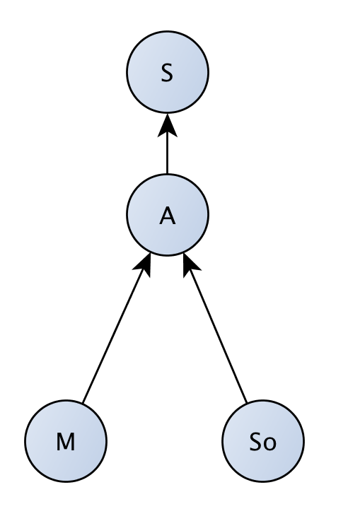 How Do You Correct Selection Bias By Adam Kelleher Medium