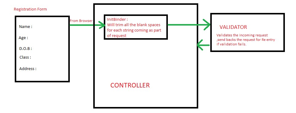 Image for post