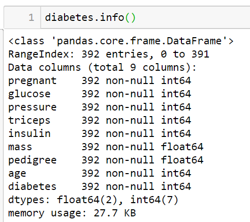 Modelling Binary Logistic Regression Using Python (research-oriented ...