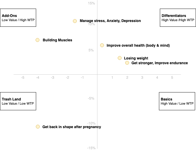 Peek Inside Sweat’s 100 Million Dollar App Growth Strategy