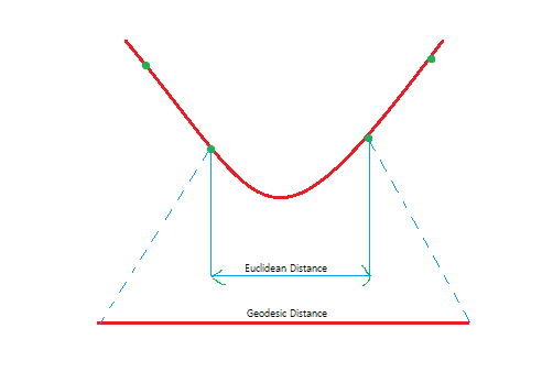 Isomap In Machine Learning Decomposing Non-Linearity With Isomap | By Vinayak Sharma | Towards Data  Science