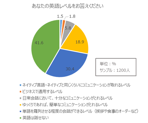 50 貴い 英語 50 貴い 英語
