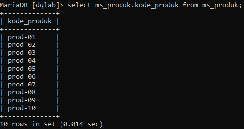 Fundamental Sql Using Select Statement By Rian Tineges Medium