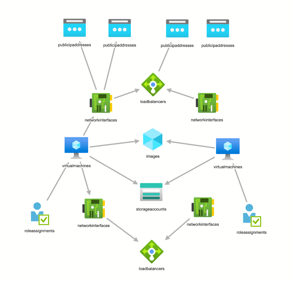 Using Terraform To Deploy Azure Checkpoint CloudGuard By Miles