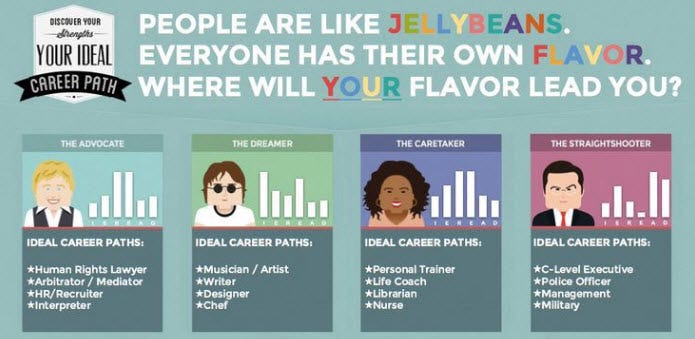 how to find out what career will make you happiest thinkgrowth org how to find your career
