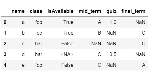 5 Python Pandas Skills for EDA — The Most Googled Questions I’ve Ever ...