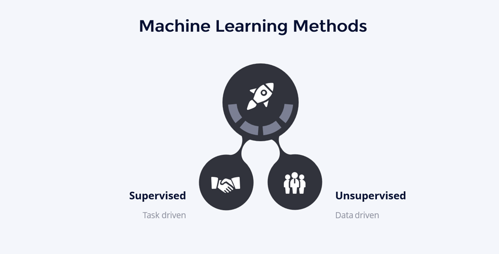 What are machine learning methods? | Graphite Note | by Hrvoje Smolic ...