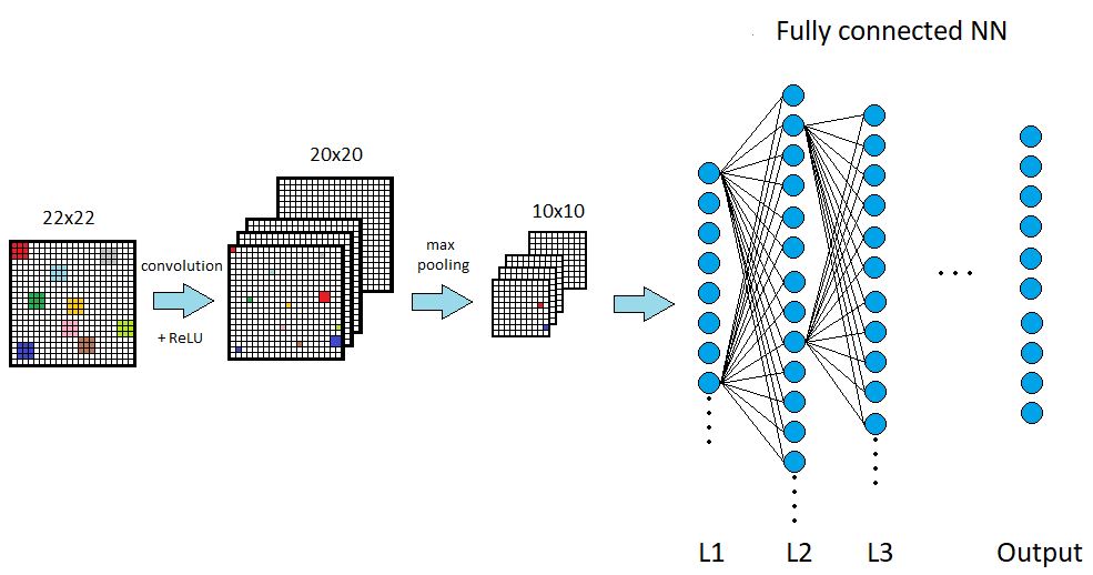 Convolutional Neural Network. Introduction | by Kamil Budagov | Dec ...
