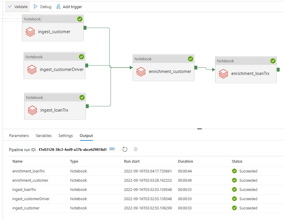 Building an end-to-end data pipeline using Azure Databricks (Part-7 ...