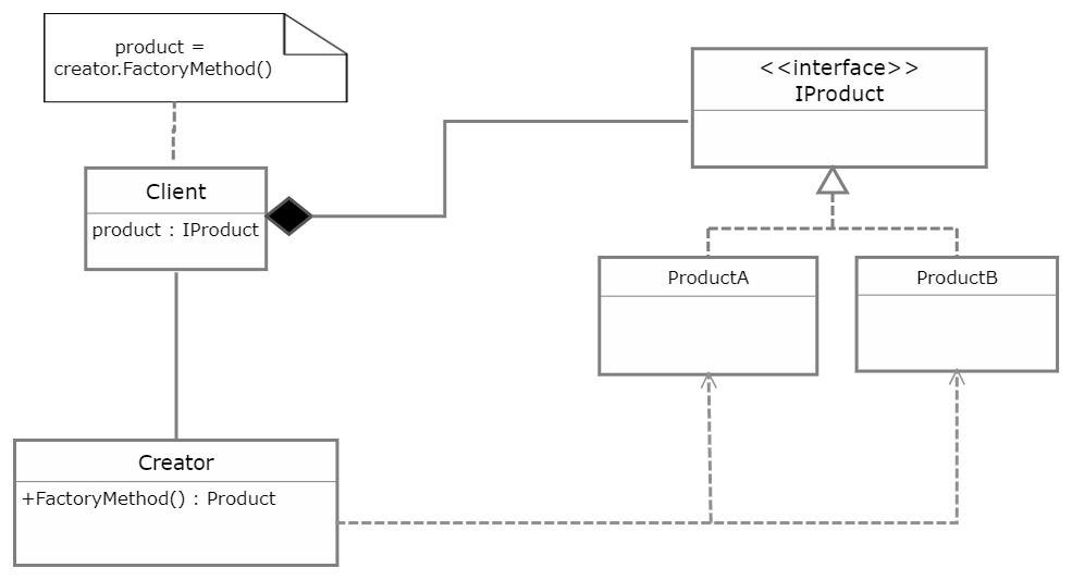 Factory Method Design Pattern In C By Nadeeka Priyadarshani Medium