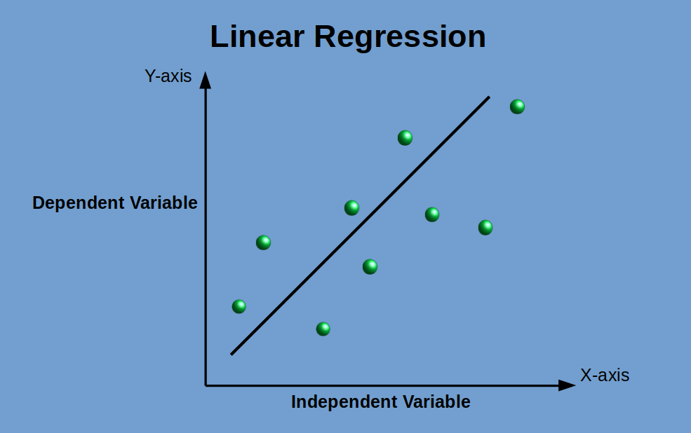 Linear Regression Clearly Explained (Part 1) | by Ashish Mehta | Artificial Intelligence in Plain English