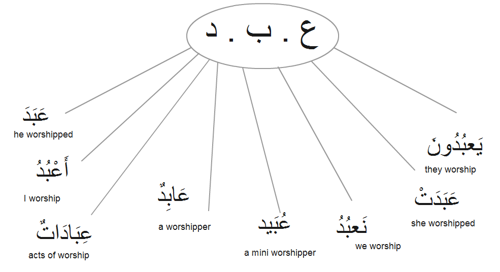 Isim isyarah