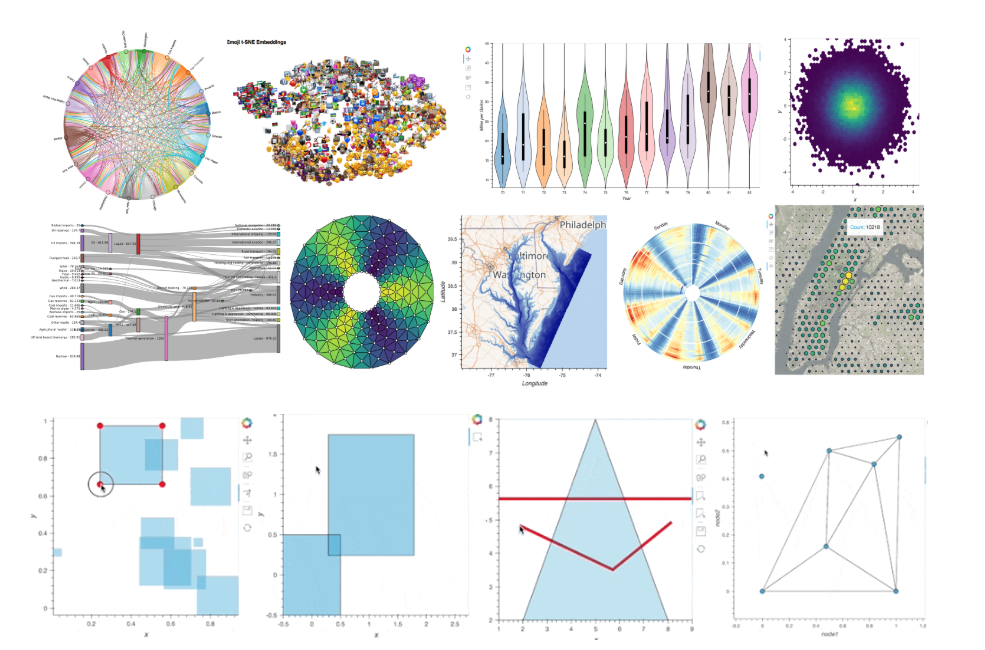advanced-data-visualization-in-python-with-holoviews-by-andrew-riley-towards-data-science