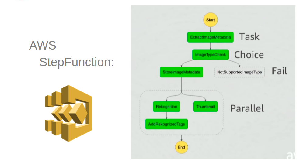 Manage Your Workflow using AWS StepFunction | by Ashish Sondagar | Medium