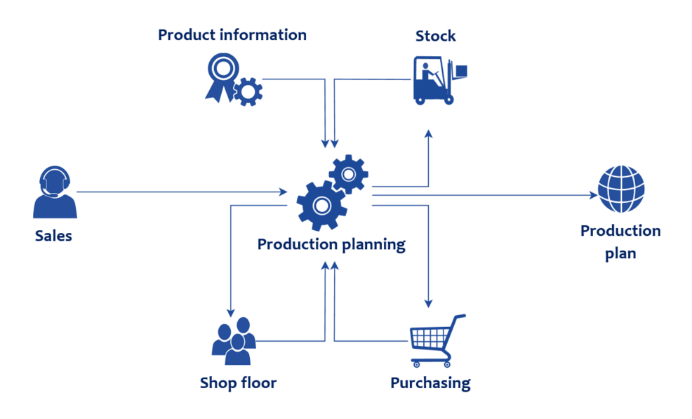 Mrp System Series 1 What Is Mrp Mrpeasy Medium