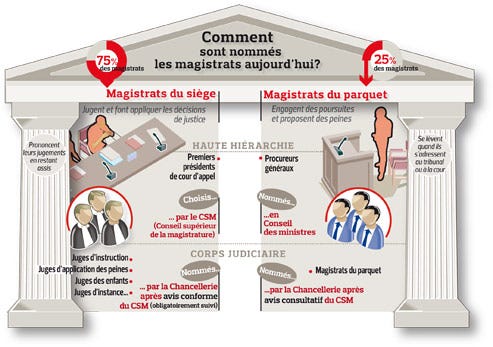 Choisir la justice. Comment poser les bases d’une société… | by ...