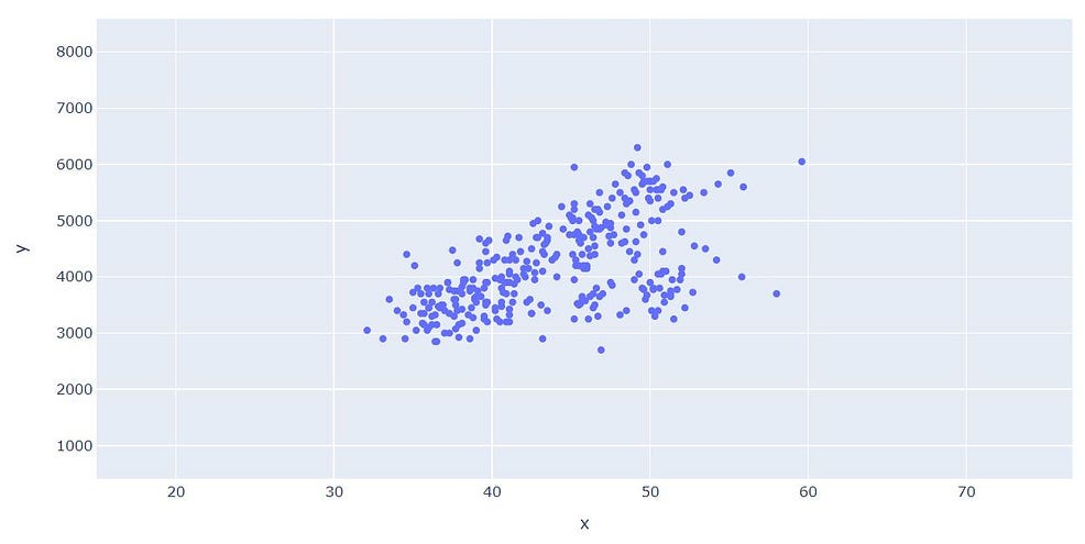 Scatter Plot - A Tool for Descriptive Statistics | by Koushik C S | The ...