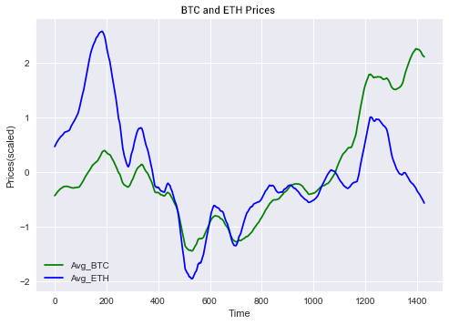 bitcoin investicijų mse)