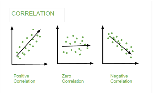 Basic statistics in Data science. The term “Data science” comes in 1996 ...