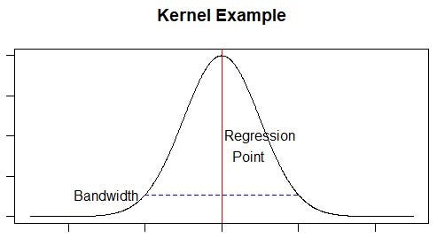 Geographically Weighted Regression For Electoral Data The Basics By Matt Scott Frank The Die Is Forecast Medium