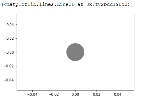 Learning shapes, size and color. Series: Python for kids | by Nutan ...