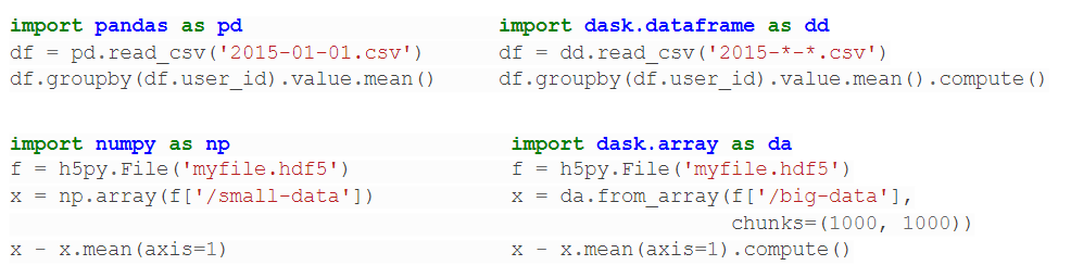 A general introduction of Dask. Python is now the most popular… | by ...