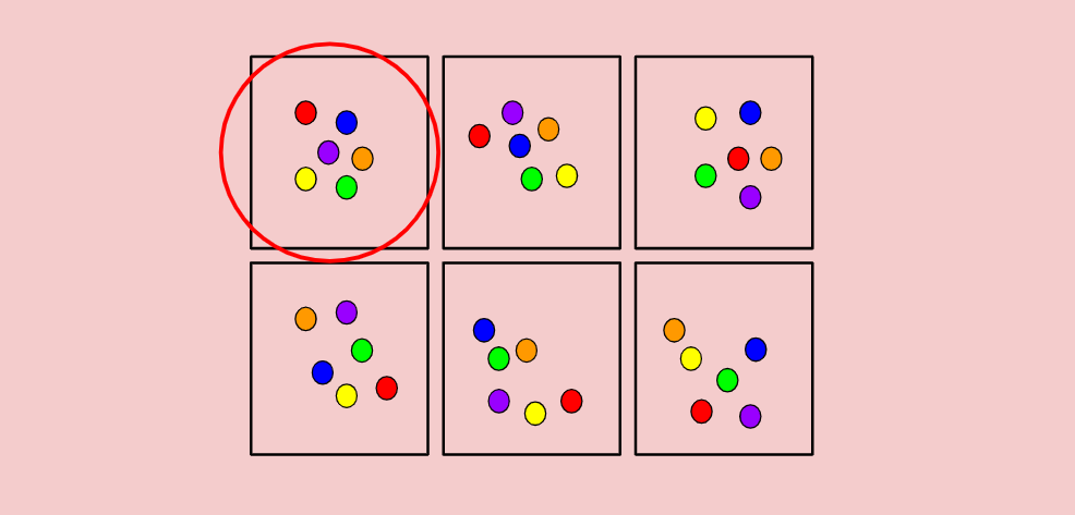 Four Types of Random Sampling Techniques Explained with Visuals | by