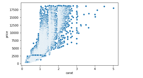 pandas for Data Science: Part 2. Exploring a Dataset | by Rukshan ...
