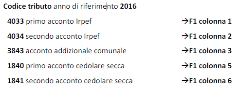 Acconti Ritenute Eccedenze E Altri Dati Quadro F Mod 730