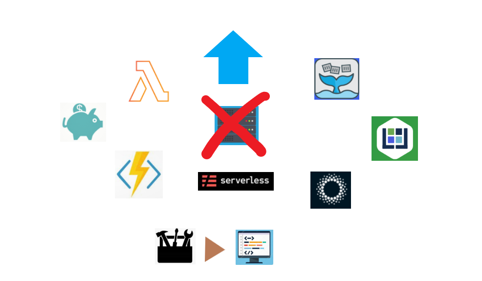 What Is Serverless Serverless Is Where Many Developers By Prad Poddar Pradpoddar Medium