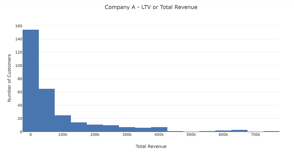 Customer Segmentation with RFM Analysis — Part 2 | by Aman Prasad ...
