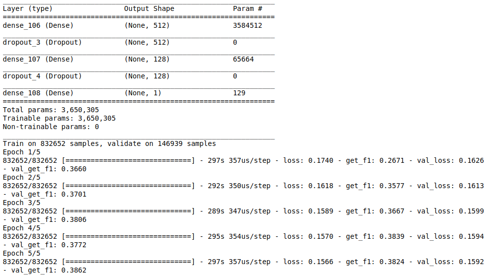 Keras metrics