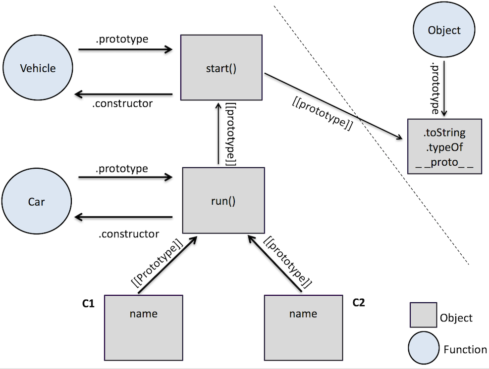 https://miro.medium.com/max/987/1*OEMd8RbQYOc3aonG4MY0EQ.png