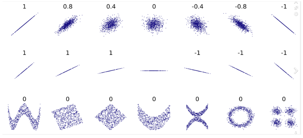 correlation power plot