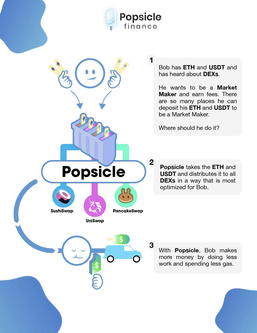 What Is Popsicle Finance Ice What Is Popsicle Finance Token What Is Ice Token