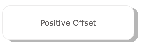 Positive X-offset and Positive Y-offset