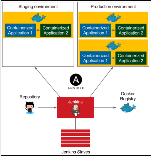 jenkins docker spring boot
