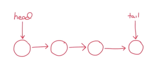 Data Structure — Queue (Java). Data Structures | by Emmanuel Abiola ... image.