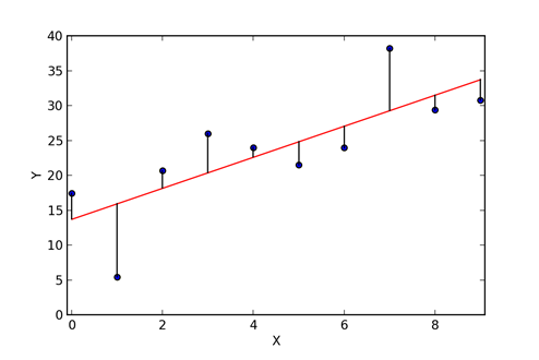 Getting started with Machine Learning Algorithms Linear vs Logistic ...