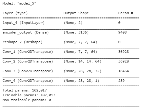 Auto-Encoders And The Battle Of Generations | by sambal shikhar | Medium